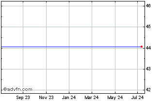 1 Year Comm Bancorp (MM) Chart