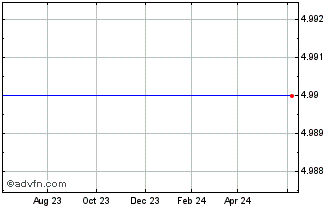 1 Year Clarient, Inc. (MM) Chart