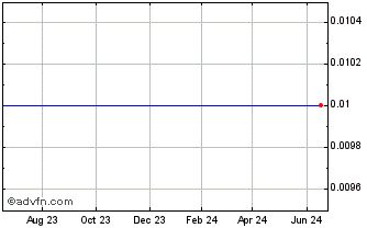 1 Year Clearpoint Business Res Wrt (MM) Chart