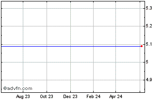 1 Year China Information Security Technology, Inc. (MM) Chart