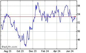 1 Year VictoryShares US Small C... Chart