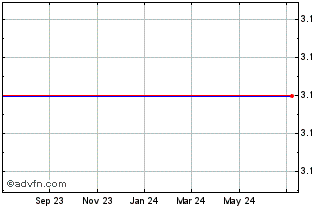 1 Year Crimson Exploration Inc. (MM) Chart
