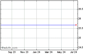 1 Year Citizens First Corp. (MM) Chart