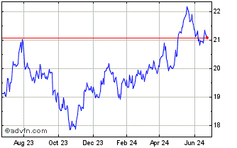 1 Year Pacer Emerging Markets C... Chart
