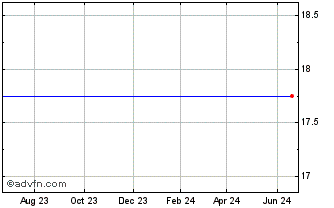1 Year Edac Technologies Corp. (MM) Chart