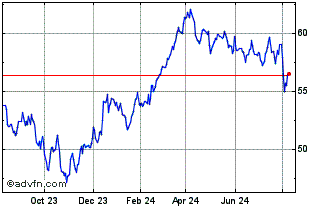 1 Year ProShares Equities for R... Chart