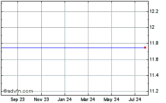 1 Year Espeed  (MM) Chart