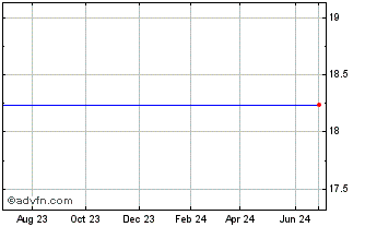 1 Year Energy Xxi (Bermuda) Ltd (MM) Chart
