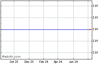 1 Year Fbr Capital Markets Corp. (MM) Chart