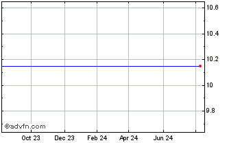 1 Year Fellazo Chart