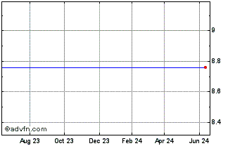 1 Year Finisar (MM) Chart