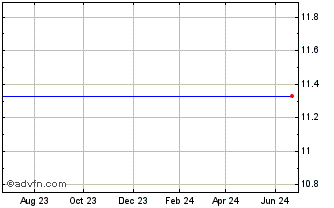 1 Year First Pactrust Bancorp, Inc. (MM) Chart