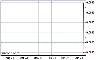 1 Year FTAC Parnassus Acquisition Chart