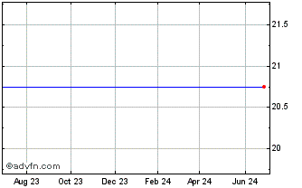 1 Year Guaranty Bancorp (delisted) Chart