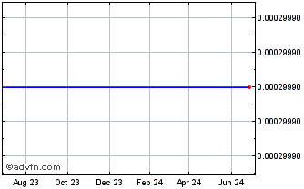 1 Year Gores Holdings VIII Chart