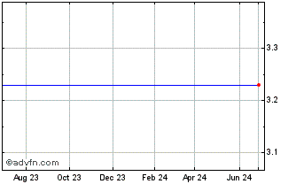 1 Year GSR II Meteora Acquisition Chart