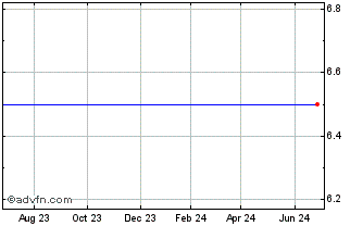 1 Year Georgetown Bancorp, Inc. (MM) Chart