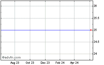 1 Year Genoptix, Inc. (MM) Chart