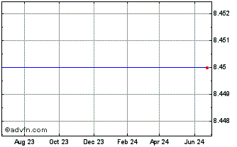 1 Year GX Acquisition Corporati... Chart