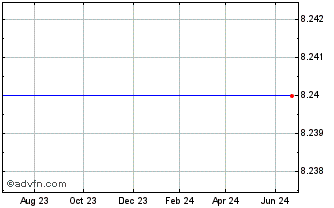 1 Year Hanmi Financial Corp. (MM) Chart