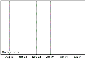 1 Year Hamilton Capital Dynamic... Chart