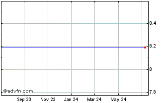 1 Year Henry Bros Electronics (MM) Chart