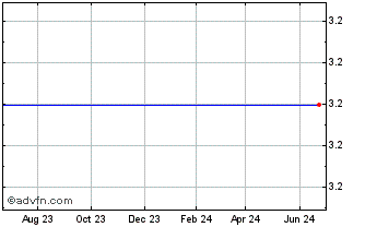 1 Year Hiland Holdings GP, LP (MM) Chart