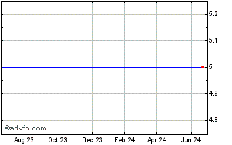 1 Year Heska Corp. (MM) Chart