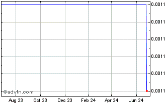 1 Year Icop Digital Wrt (MM) Chart
