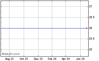 1 Year Inhibitex, Inc. (MM) Chart