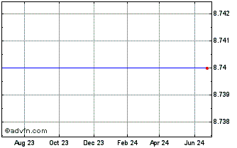 1 Year Inx Inc. (MM) Chart