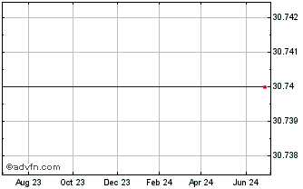 1 Year Ipc Holdings, Limited - Common Shares (MM) Chart