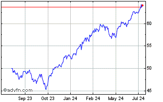 1 Year JPMorgan Equity Focus ETF Chart