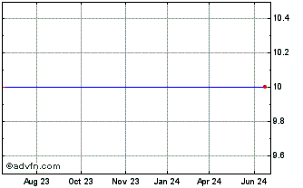 1 Year KAYNE ANDERSON ACQUISITION CORP Chart