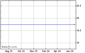 1 Year Knology, Inc. (MM) Chart
