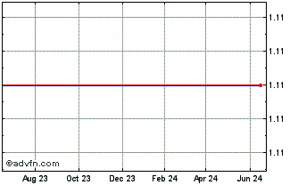 1 Year Kintera (MM) Chart
