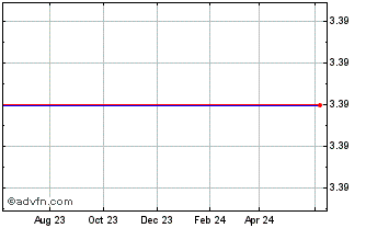 1 Year Lantronix (MM) Chart