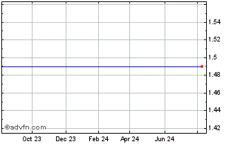 1 Year Montes Archimedes Acquis... Chart