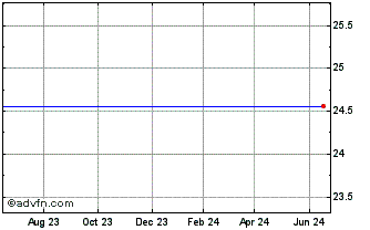 1 Year MB Financial, Inc. Chart