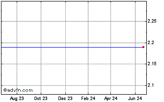 1 Year Merix  (MM) Chart