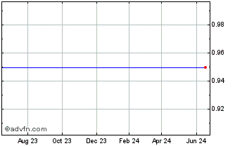 1 Year Mirae Corp (MM) Chart