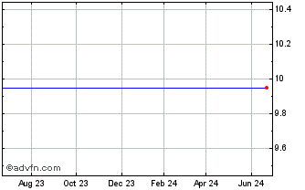 1 Year Merrill Lynch & CO. (MM) Chart