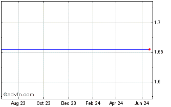 1 Year NextGen Acquisition Corp... Chart