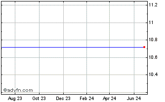 1 Year National Penn Bancshares, Inc. Chart