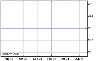 1 Year National Technical Systems, Inc. (MM) Chart