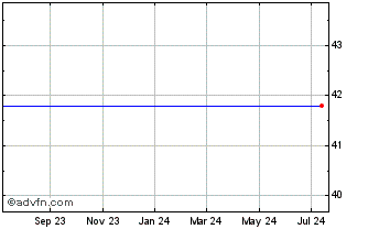 1 Year Nutraceutical International Corp. (MM) Chart