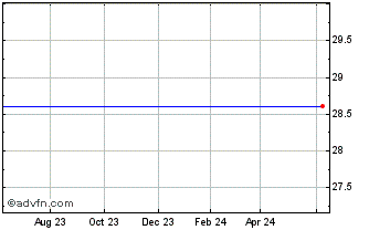 1 Year Origin Bancorp Chart