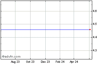 1 Year Optical Cable Corp. (MM) Chart