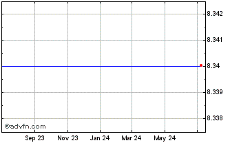 1 Year Official Payments Holdings, Inc. (MM) Chart