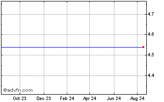 1 Year Otix Global, (MM) Chart